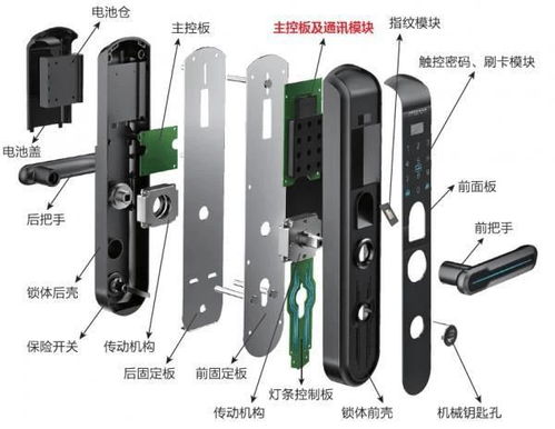 智能門(mén)鎖方案淺析