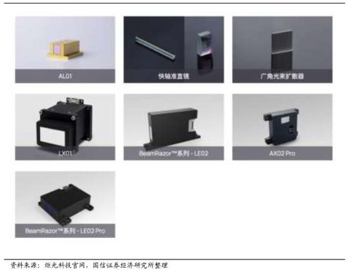 解析自動駕駛的各類激光雷達原理和優(yōu)劣勢