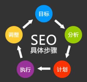 明確網(wǎng)站主題內(nèi)容 網(wǎng)站建設(shè)的成功基石
